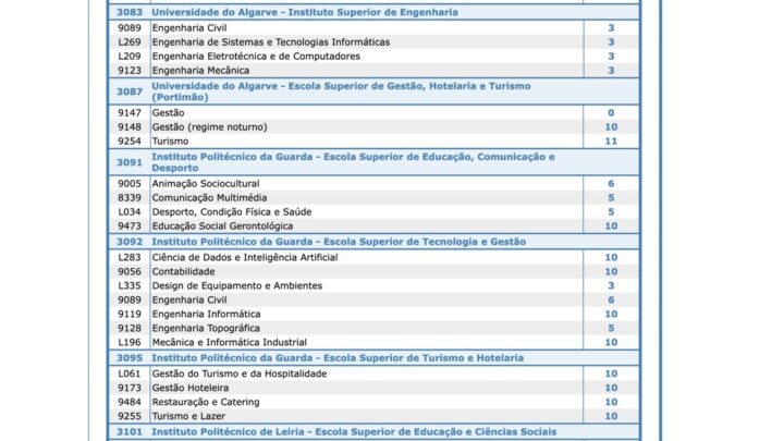 Higher Education: the third phase has started! There are 3,030 vacancies...