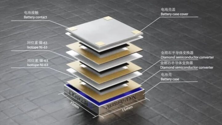 Camadas da bateria nuclear da Betavolt