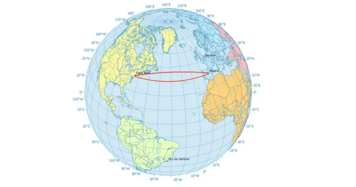 Don't planes fly in straight lines? Find out why...