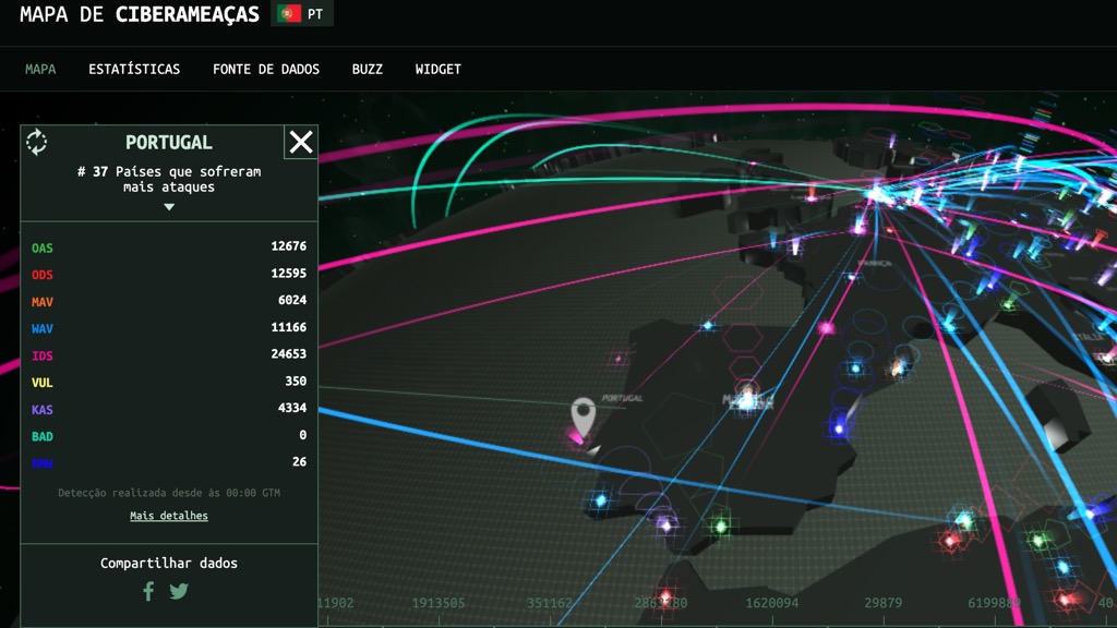 Cybermap: veja as ciberameaças em tempo real por país