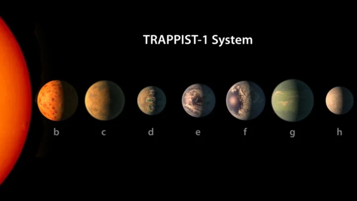 Ilustração do sistema de TRAPPIST-1