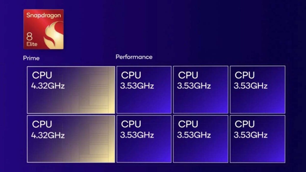 Snapdragon 8 Elite SoC Qualcomm Android