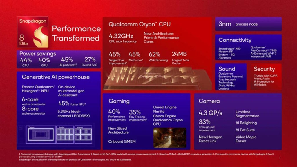 Snapdragon 8 Elite SoC Qualcomm Android