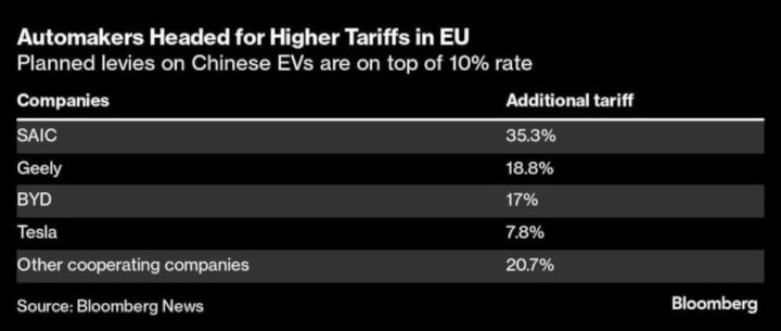 Taxas a serem aplicadas a cada uma das fabricantes que produz na China