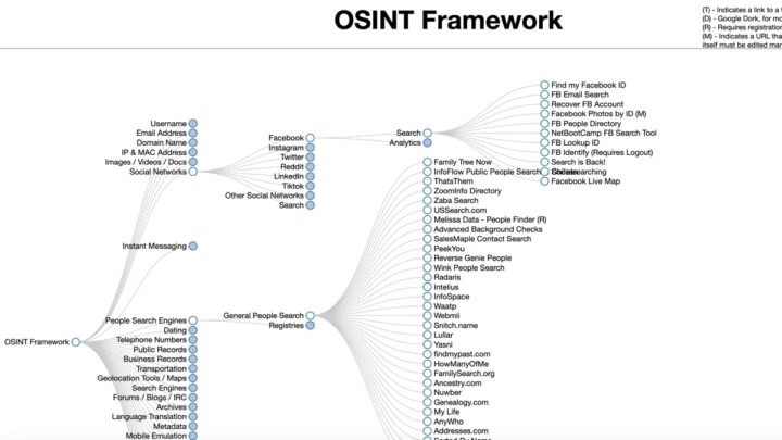 OSINT: saiba o que é e para que serve! Veja o exemplo...