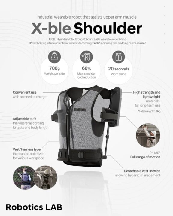 Especificações do robô vestível X-ble Shoulder da Hyundai