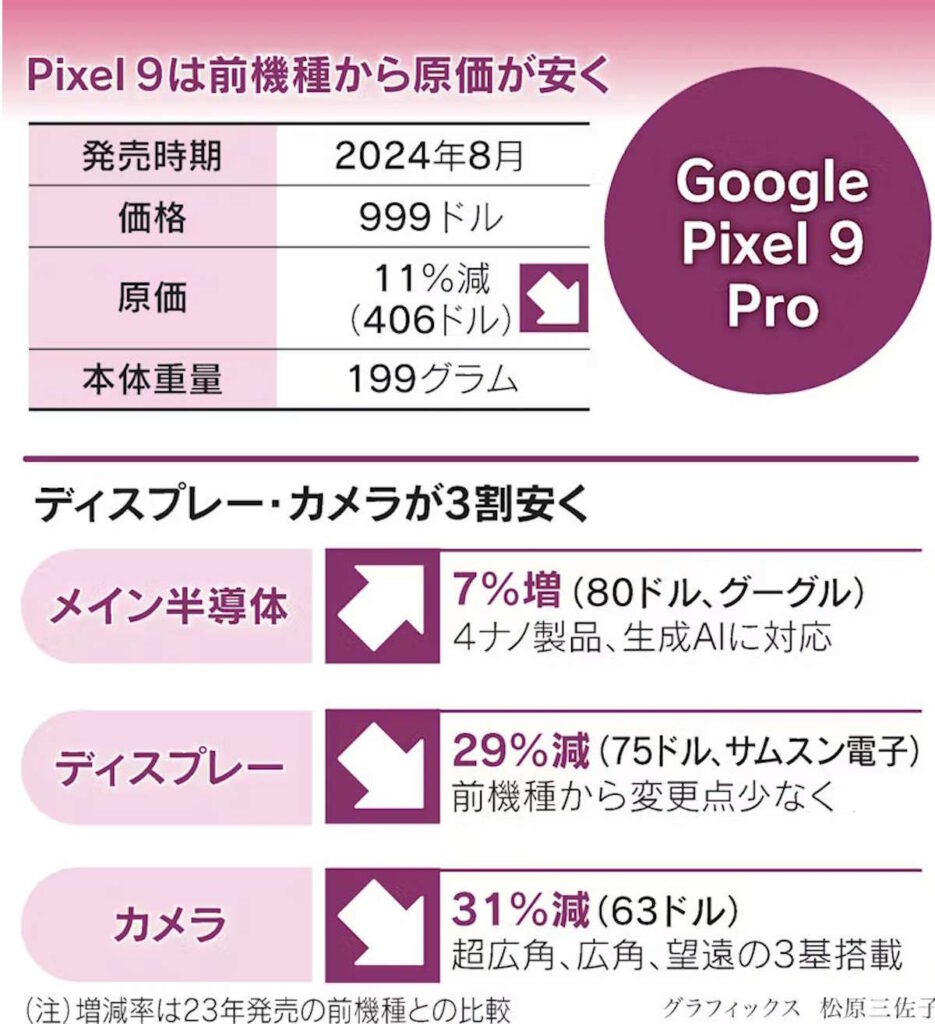 Pixel iPhone Google Apple