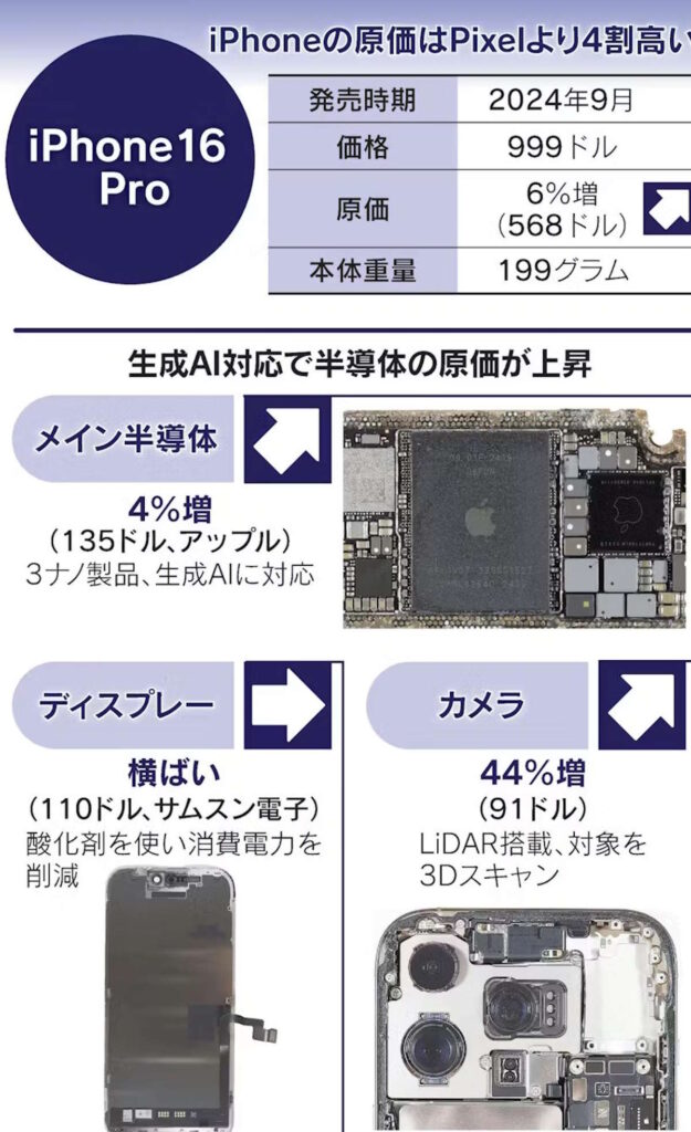 Pixel iPhone Google Apple