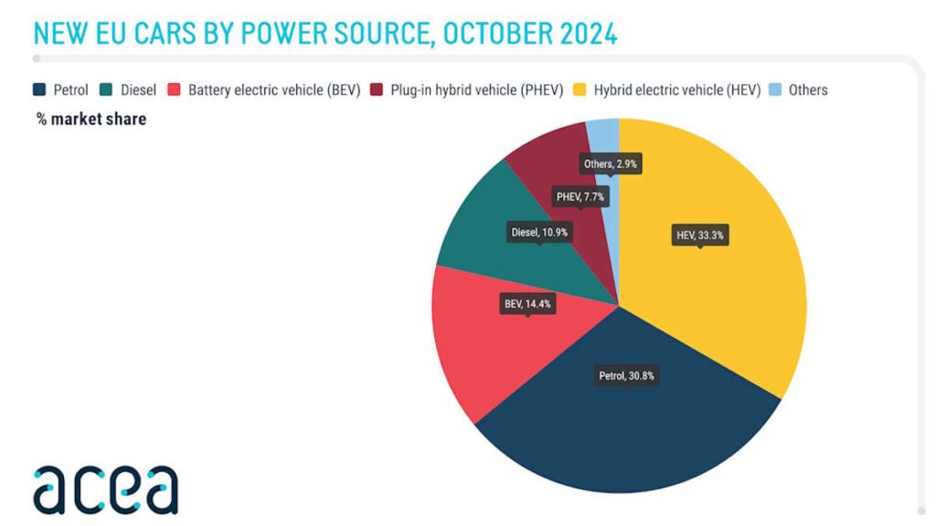 veículos elétricos Europa vendas mercado