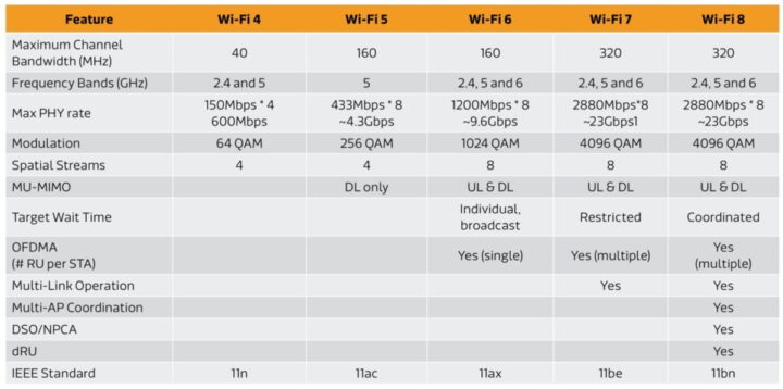 Wi-Fi: como tem evoluído esta tecnologia sem fios?