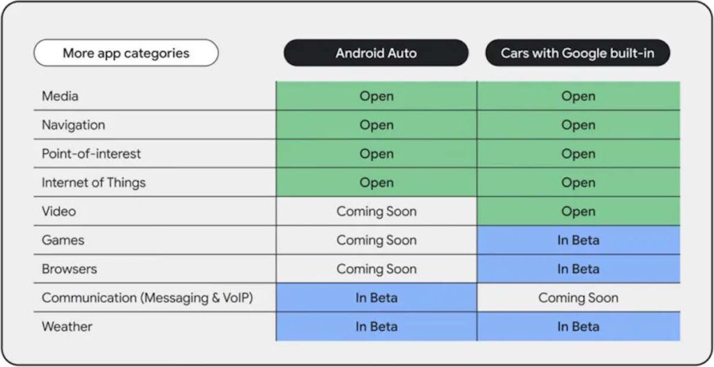 Android Auto apps meteorológicas automóveis