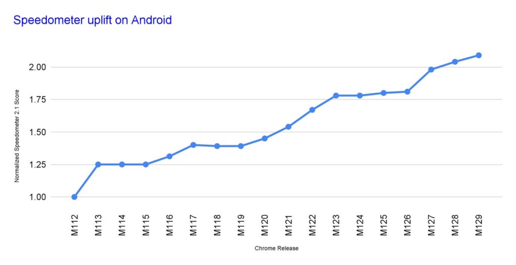 Android Google browser