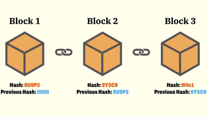 Não sabe o que é tecnologia BlockChain? Leia este artigo