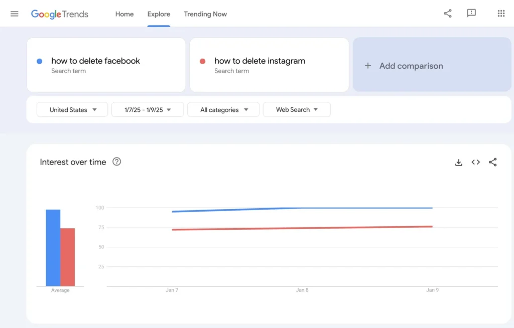 Facebook Instagram apagar conta Meta