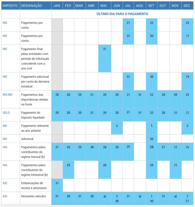 Calendário fisca: não se esqueça destas datas em 2025