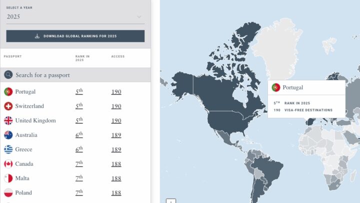Passaporte português é "forte": saiba a posição a nível mundial