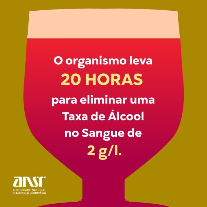 GNR: quantas horas para eliminar uma Taxa de Álcool no sangue de 2g/l?