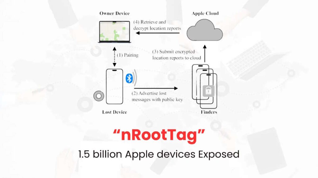 Apple Find My AirTag nRootTag bug