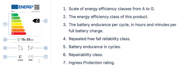 Etiquetas energéticas para smartphones e tablets a partir de amanhã