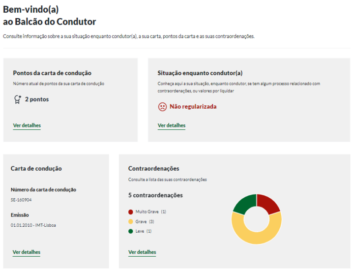 Está preocupado para saber se vai chegar uma carta da multa?
