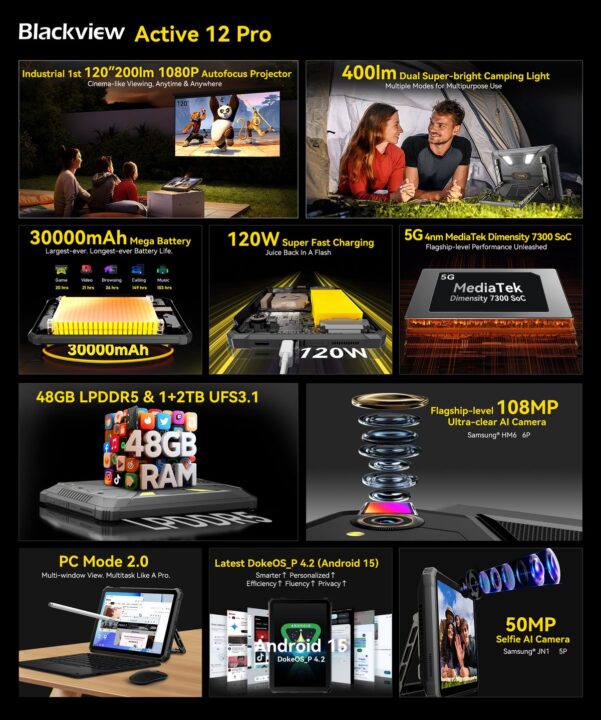 Blackview Active 12 Pro 2