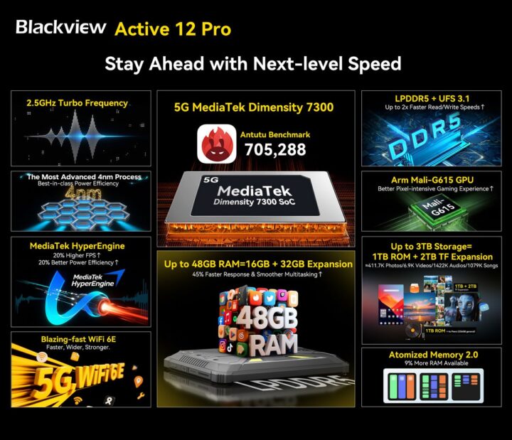 Blackview Active 12 Pro – o primeiro tablet robusto 5G com projetor integrado do mundo