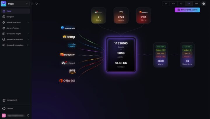 3CORESec MDR: proteja a sua empresa contra ameaças de segurança