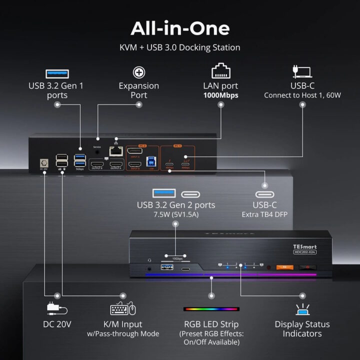 TESmart HDC202-X24: a solução KVM para setups de dois monitores com Thunderbolt 4