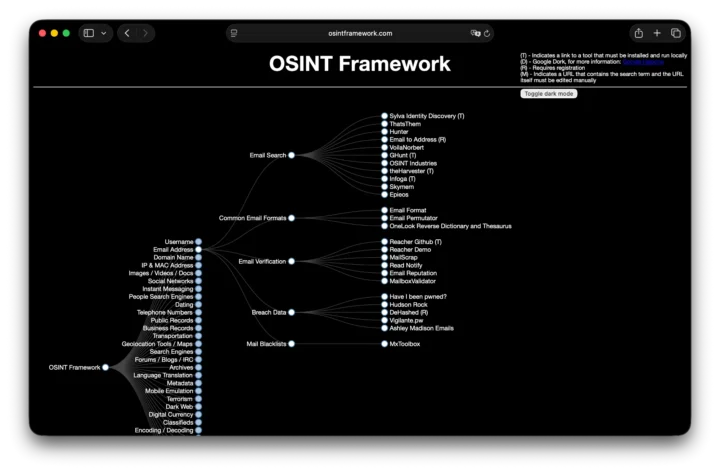 Imagem do OSINT Framework, um dos muitos serviços OSINT