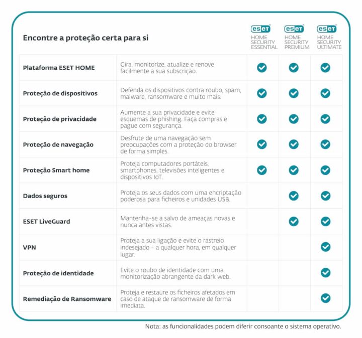 ESET lança campanha “Back to School” com 30% de desconto