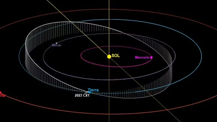 Imagem da órbita do asteroide