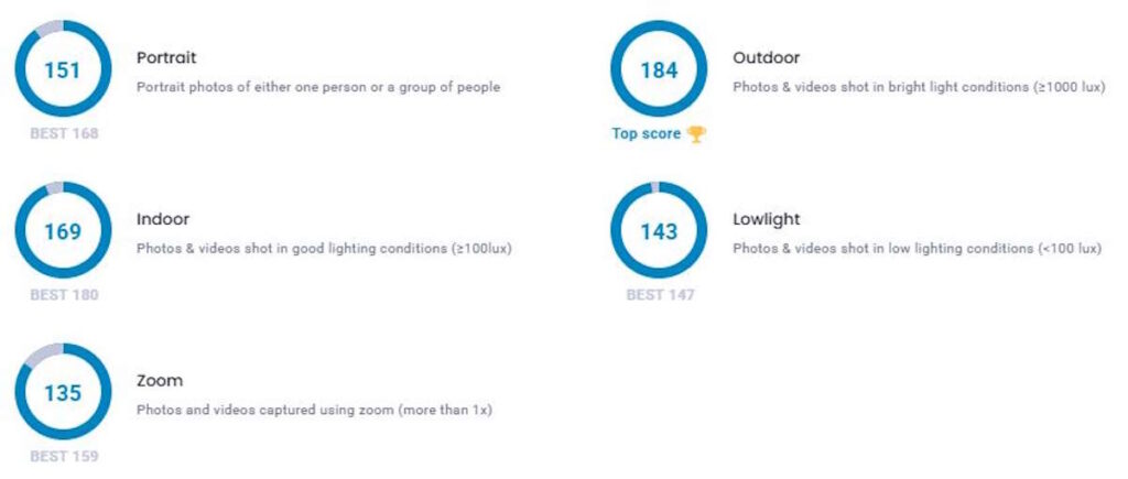 iPhone 17 Pro fotografia câmaras vídeo Apple
