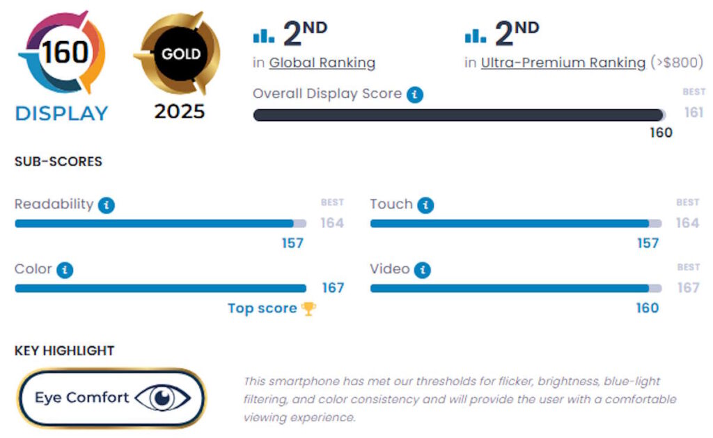Gogle Pixel 10 ecrã DXOMARK