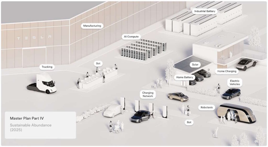Tesla robotáxis roboôs automóveis Elon Musk