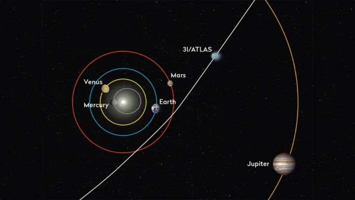 Imagem da órbita do 3I/ATLAS
