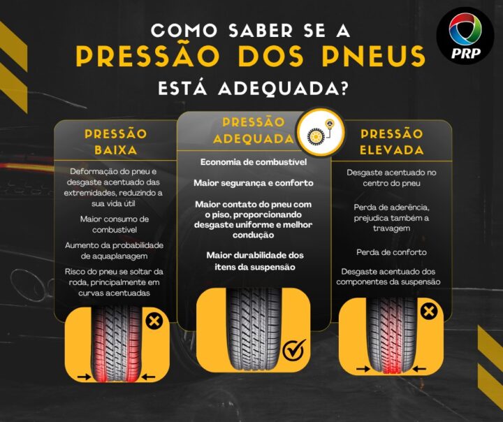 A pressão dos pneus do seu carro está correta? Saiba os efeitos