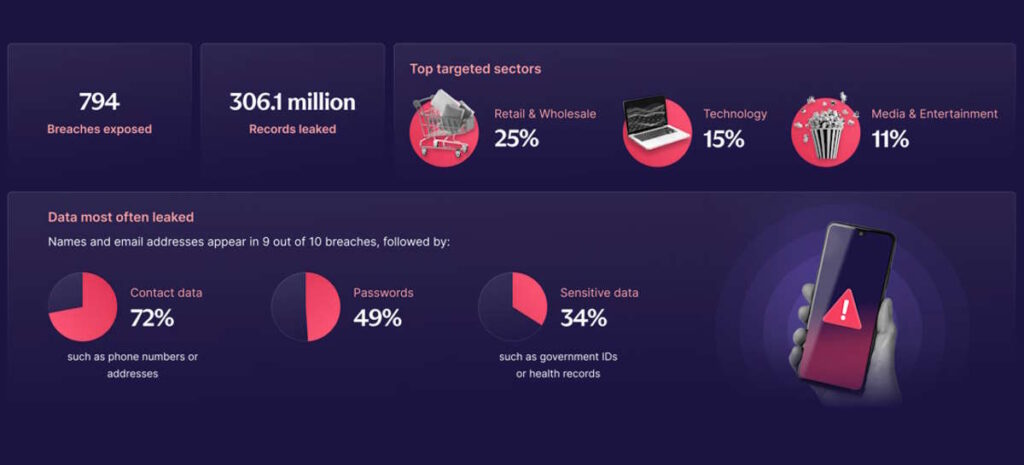 Data Breach Observatory Proton dados venda