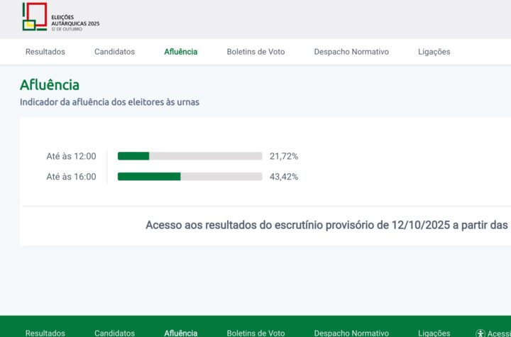 Autárquicas 2025: Conheça todos os resultados neste site
