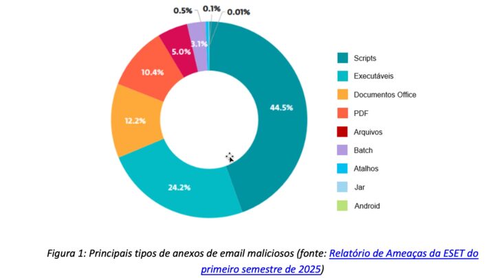 Cuidado com as ameaças ocultas em ficheiros PDF