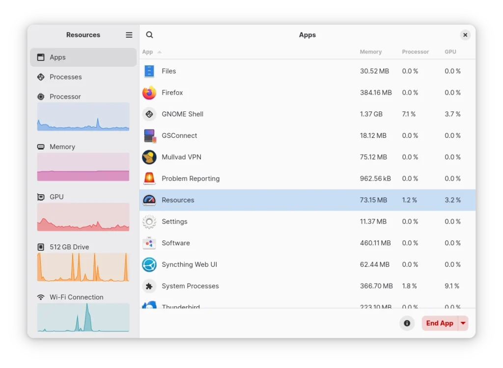 Ubuntu aplicações padrão Showtime Resources