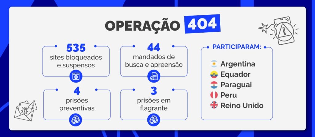 IPTV 404 Brasil sites operação