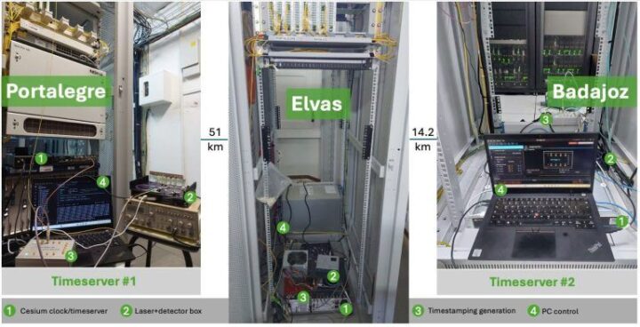 Cibersegurança: Portugal e Espanha fazem primeira ligação quântica transfronteiriça