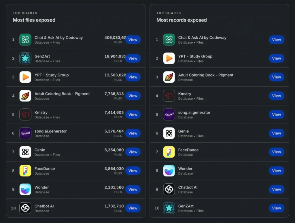 iPhone IA apps espiar conversas