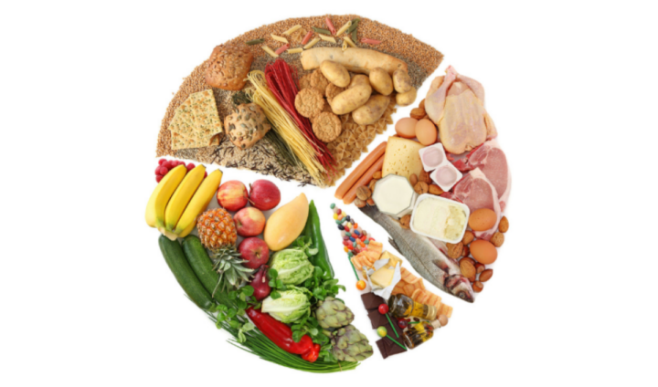 A Roda dos Alimentos é o guia para escolher e combinar os alimentos que devem fazer parte da nossa alimentação diária. Segundo a PNPAS, este guia circular é dividido em diferentes segmentos (os sete Grupos de alimentos), agrupando os alimentos com características semelhantes quanto à sua composição nutricional. As diferentes dimensões identificam os grupos que devem estar presentes em maior ou menor quantidade na nossa alimentação.