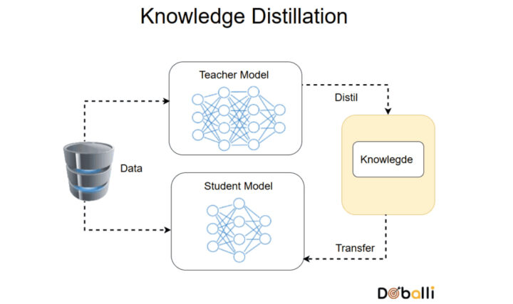 Anthropic acusa rivais chinesas de roubo massivo de dados do seu chatbot Claude 3 Knowledge Distillation
