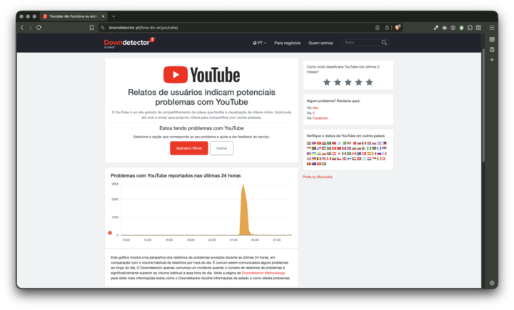 Falha no YouTube