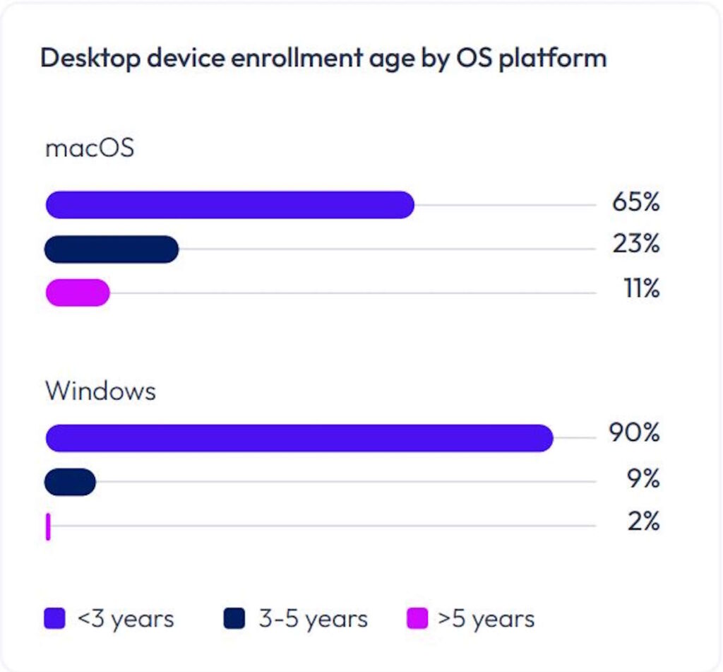 Windows Mac PCs Microsoft Apple