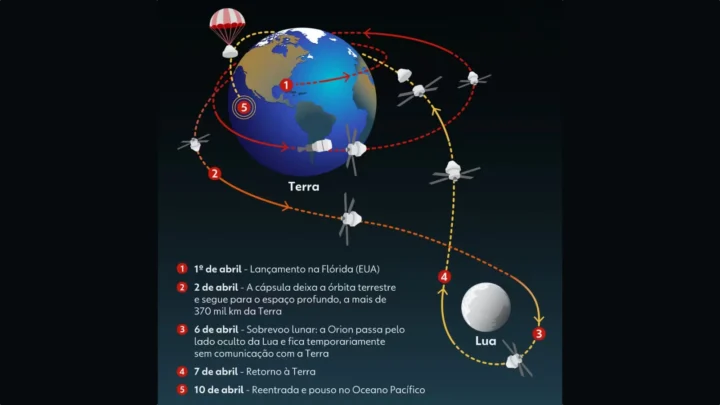 artemis_chega_terra06-720x405.webp