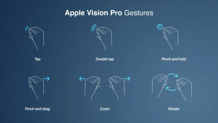 Imagem da lista de gestos disponíveis nos Apple Vision Pro