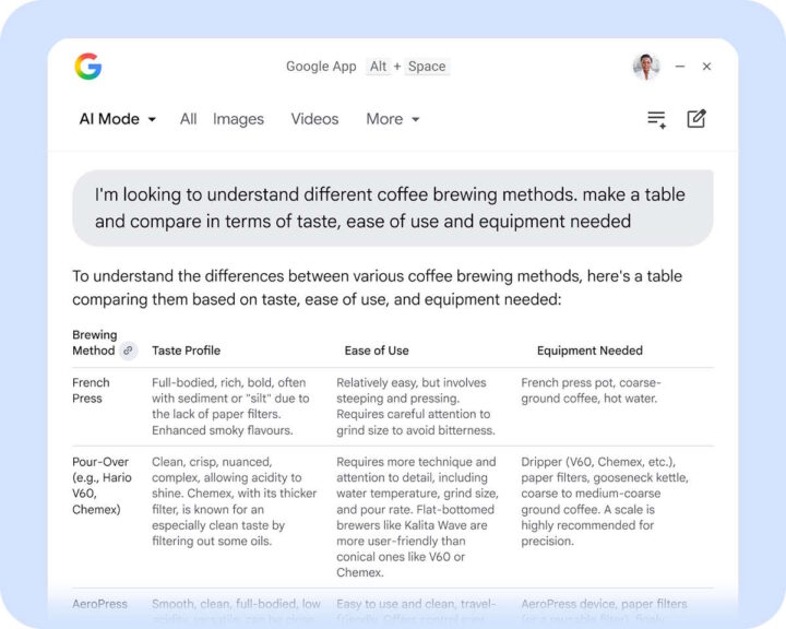 Google app Spotlight pesqusia IA